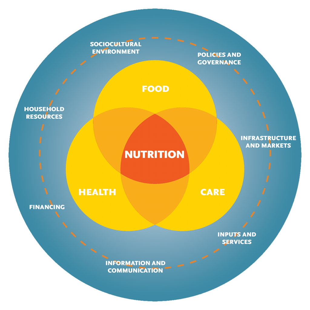 The Role of Nutrition in Survival Situations