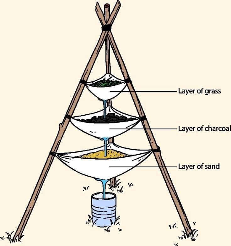 Best Survival Water Purification System: How to Filter Water Anywhere