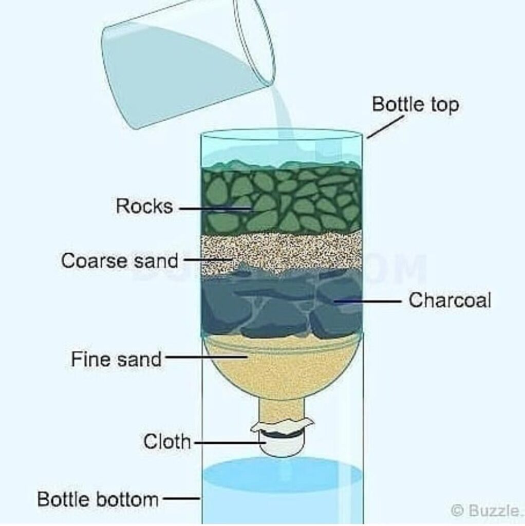 Best Survival Water Purification System: How to Filter Water Anywhere