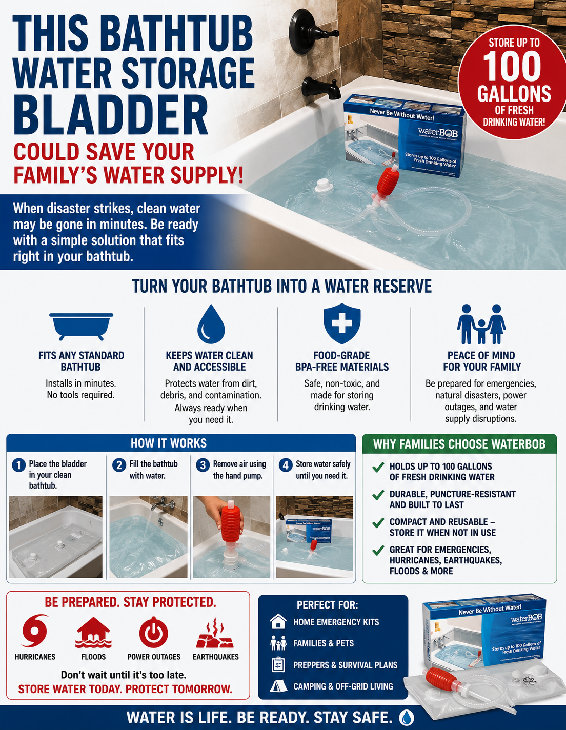 Bathtub Water Storage Bladder for Emergency Water Storage