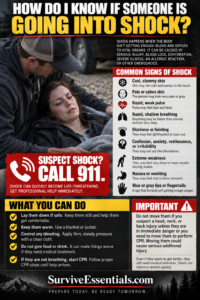 How Do I Know If Someone Is Going Into Shock?